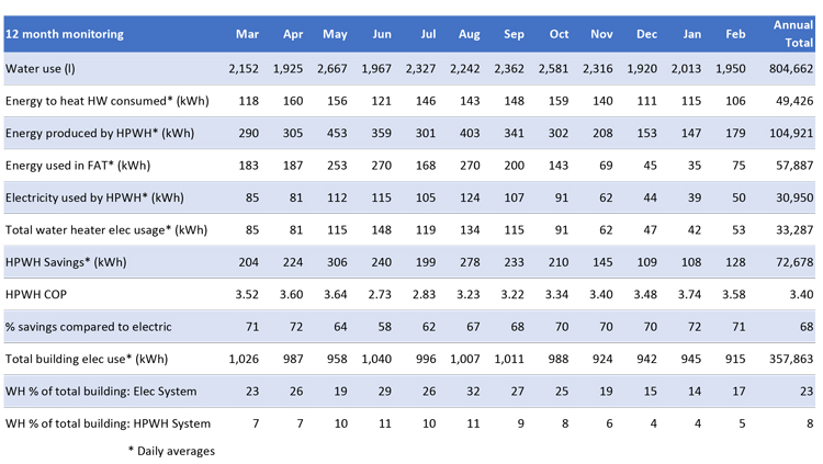 Energy-Consumption-graph-1-(1).jpg Energy-Consumption-graph-1-(1).jpg
